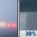 Monday: Areas Of Fog then Chance Rain Showers