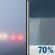 Thursday: Patchy Fog then Rain Showers Likely