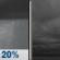Sunday Night: Slight Chance Rain Showers then Cloudy