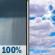 Tuesday: Rain Showers then Partly Sunny